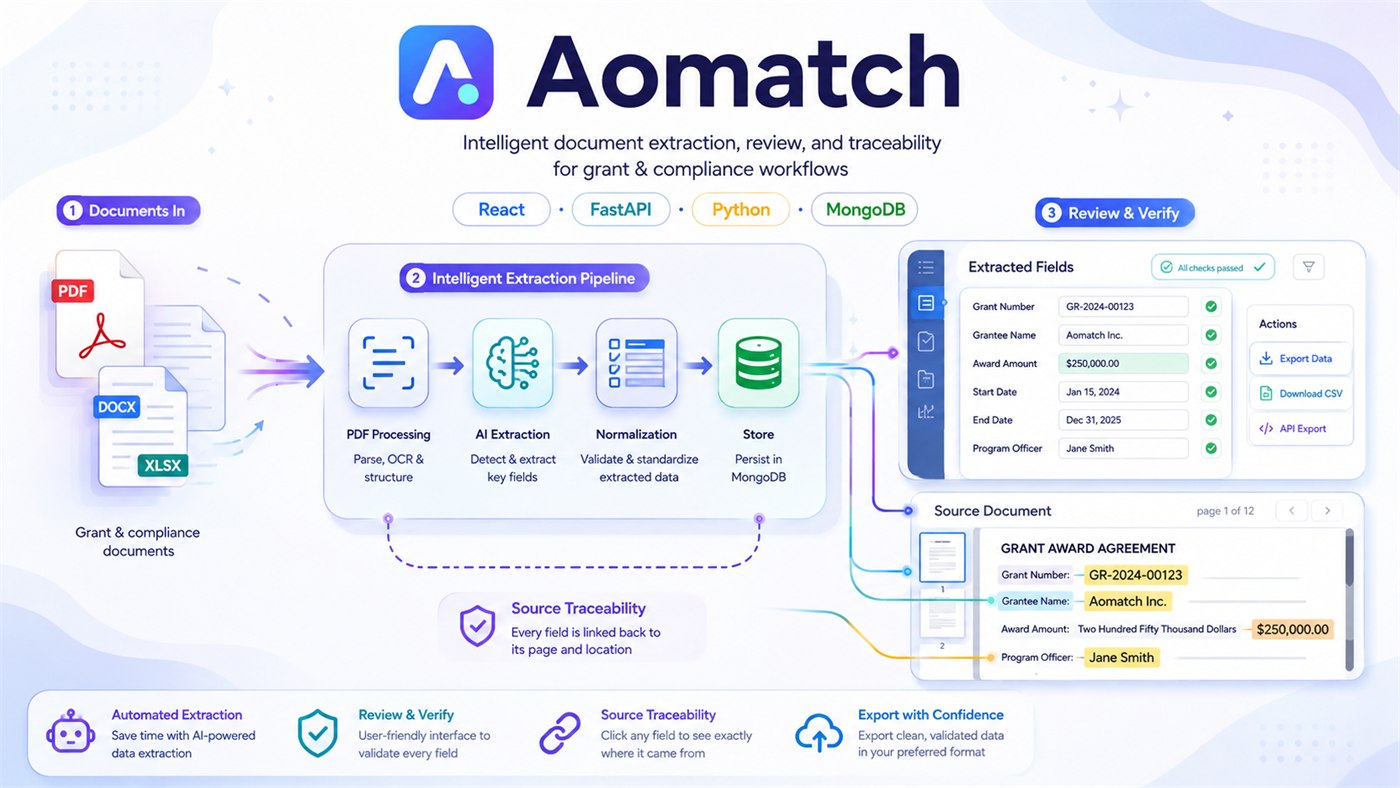 AoMatch project screenshot