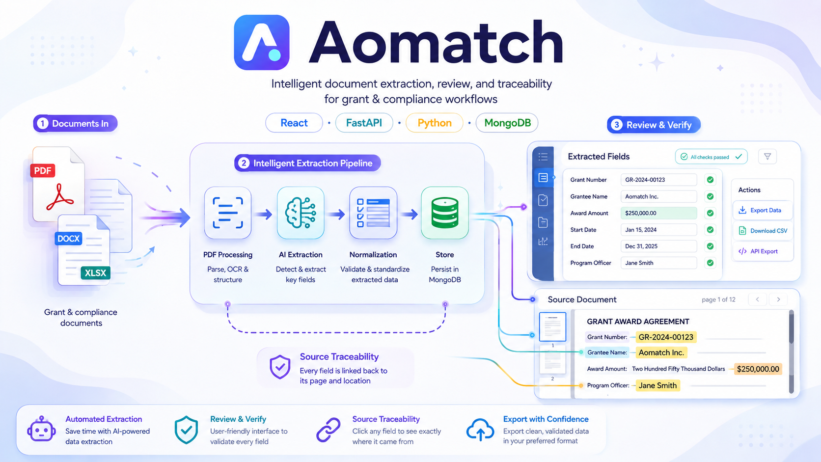 AoMatch project screenshot