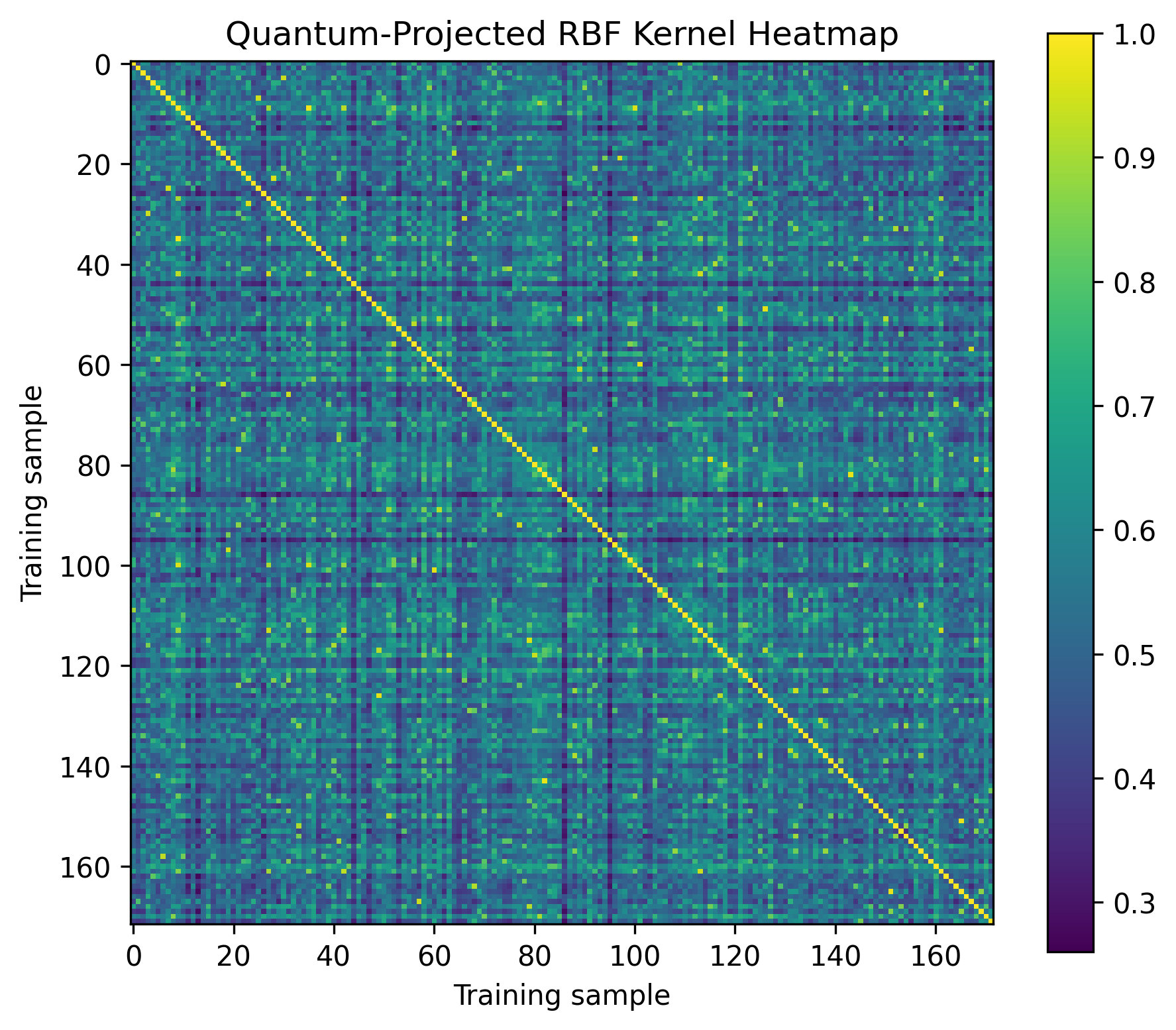 IBM Quantum Challenge project screenshot